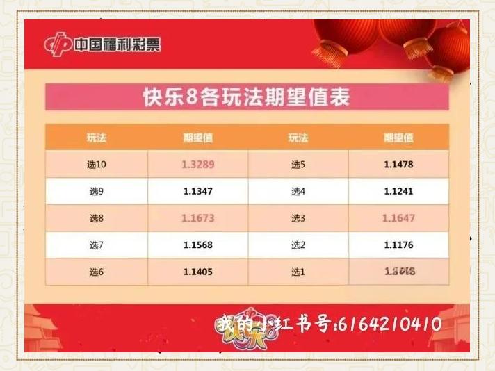 详细阅读:快乐八奖金计算(快乐八奖金计算器双色球) 快乐八奖金计算(快乐八奖金计算器双色球)