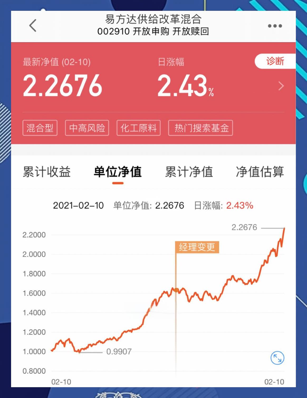 易方达标普500指数基金(易方达标普500指数基金能赚多少)