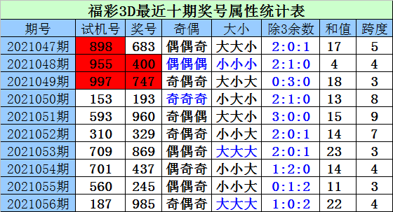 3d boot number (3d boot number)